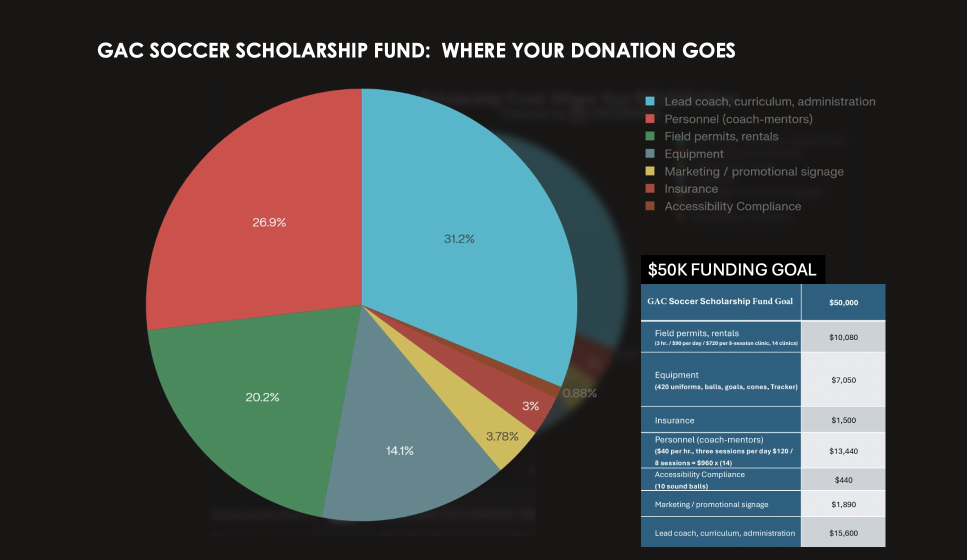 GAC Scholarship Fund Drive